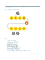 Предварительный просмотр 834 страницы Dell S4048T Configuration Manual