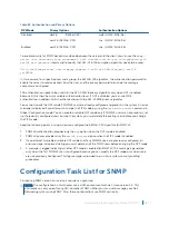 Предварительный просмотр 981 страницы Dell S4048T Configuration Manual