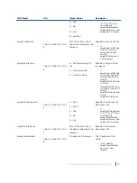 Предварительный просмотр 992 страницы Dell S4048T Configuration Manual