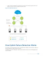 Предварительный просмотр 1089 страницы Dell S4048T Configuration Manual