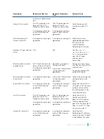 Предварительный просмотр 1153 страницы Dell S4048T Configuration Manual