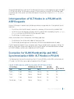 Предварительный просмотр 1157 страницы Dell S4048T Configuration Manual