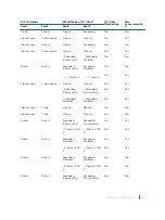 Предварительный просмотр 1158 страницы Dell S4048T Configuration Manual