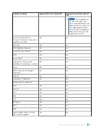 Предварительный просмотр 1189 страницы Dell S4048T Configuration Manual