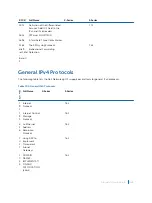 Предварительный просмотр 1265 страницы Dell S4048T Configuration Manual