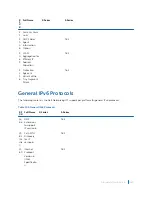 Предварительный просмотр 1267 страницы Dell S4048T Configuration Manual