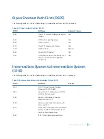 Предварительный просмотр 1270 страницы Dell S4048T Configuration Manual