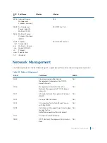 Предварительный просмотр 1272 страницы Dell S4048T Configuration Manual