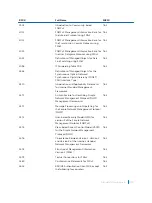 Предварительный просмотр 1273 страницы Dell S4048T Configuration Manual