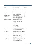 Предварительный просмотр 1275 страницы Dell S4048T Configuration Manual