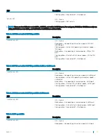 Preview for 13 page of Dell S4100-ON Series Installation Manual