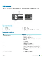 Preview for 9 page of Dell S4248FB-ON Installation Manual