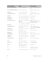 Preview for 42 page of Dell S4820T Configuration Manual