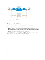 Preview for 97 page of Dell S4820T Configuration Manual