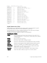 Preview for 232 page of Dell S4820T Configuration Manual