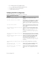 Preview for 315 page of Dell S4820T Configuration Manual