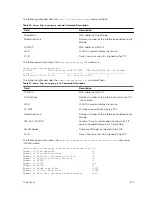 Preview for 371 page of Dell S4820T Configuration Manual