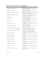 Preview for 373 page of Dell S4820T Configuration Manual