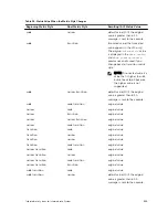 Preview for 555 page of Dell S4820T Configuration Manual