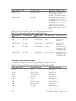 Preview for 556 page of Dell S4820T Configuration Manual