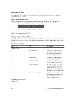 Preview for 592 page of Dell S4820T Configuration Manual