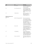 Preview for 593 page of Dell S4820T Configuration Manual