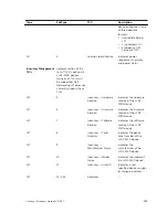 Preview for 595 page of Dell S4820T Configuration Manual