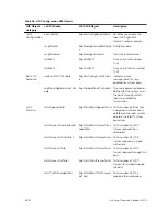 Preview for 608 page of Dell S4820T Configuration Manual