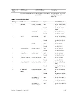 Preview for 609 page of Dell S4820T Configuration Manual