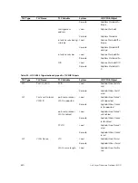 Preview for 610 page of Dell S4820T Configuration Manual