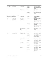 Preview for 611 page of Dell S4820T Configuration Manual