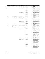 Preview for 612 page of Dell S4820T Configuration Manual