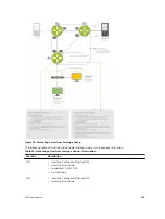 Preview for 665 page of Dell S4820T Configuration Manual