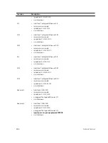 Preview for 666 page of Dell S4820T Configuration Manual