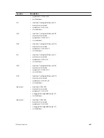 Preview for 669 page of Dell S4820T Configuration Manual