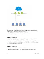 Preview for 672 page of Dell S4820T Configuration Manual