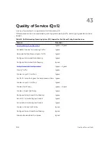 Preview for 788 page of Dell S4820T Configuration Manual