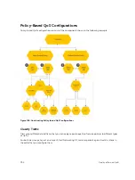 Preview for 794 page of Dell S4820T Configuration Manual