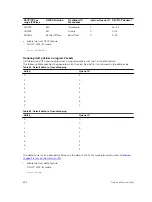 Preview for 802 page of Dell S4820T Configuration Manual