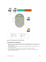 Preview for 899 page of Dell S4820T Configuration Manual