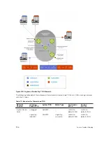 Preview for 906 page of Dell S4820T Configuration Manual