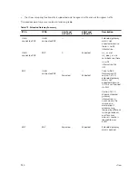 Preview for 924 page of Dell S4820T Configuration Manual