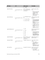 Preview for 937 page of Dell S4820T Configuration Manual