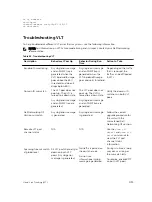 Preview for 1073 page of Dell S4820T Configuration Manual