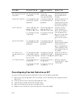 Preview for 1074 page of Dell S4820T Configuration Manual