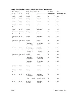 Preview for 1078 page of Dell S4820T Configuration Manual