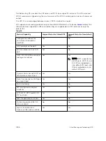 Preview for 1096 page of Dell S4820T Configuration Manual