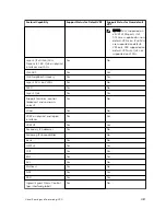 Preview for 1097 page of Dell S4820T Configuration Manual