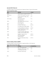 Preview for 1168 page of Dell S4820T Configuration Manual