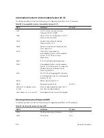 Preview for 1170 page of Dell S4820T Configuration Manual